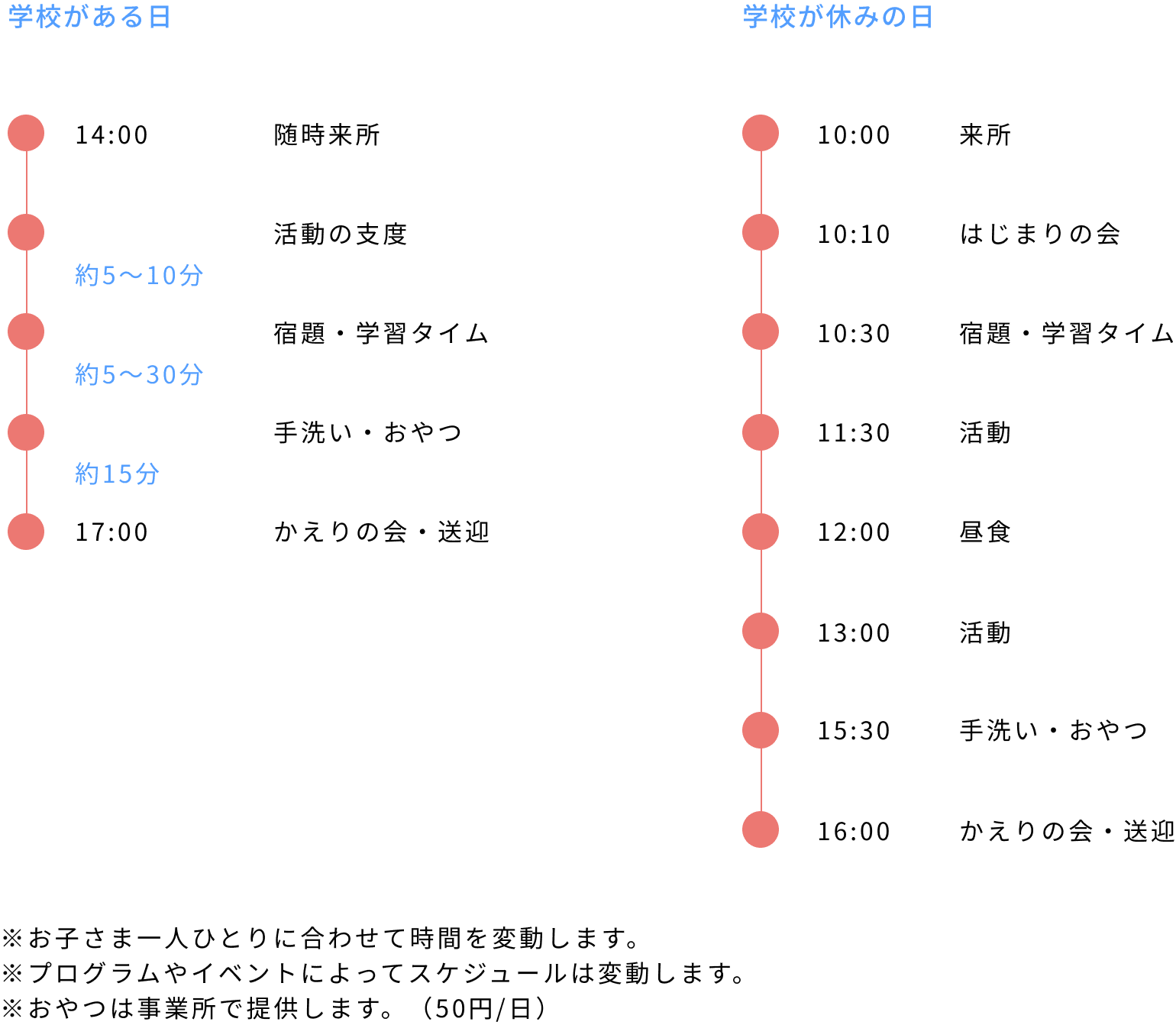 放課後等デイサービス